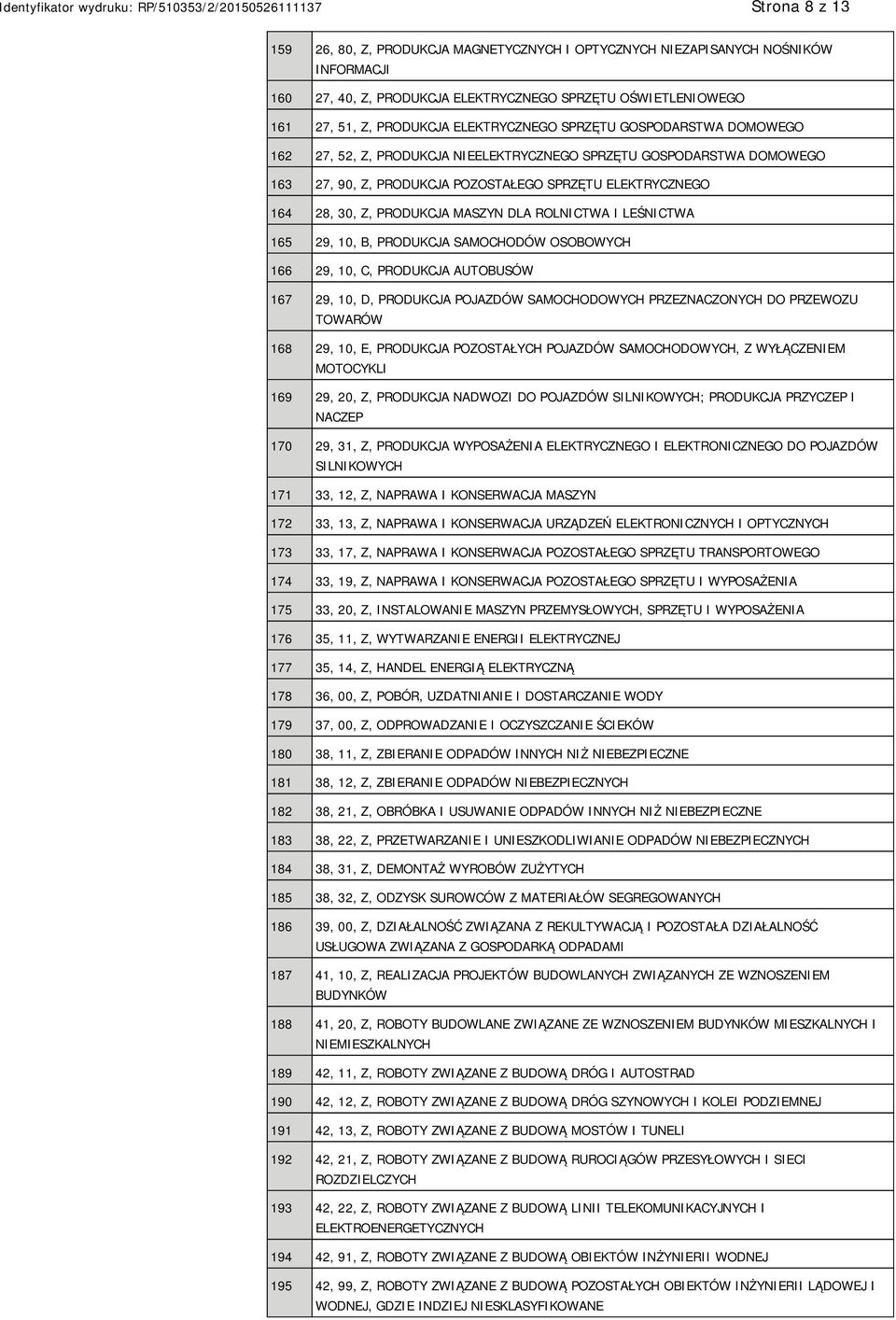 MASZYN DLA ROLNICTWA I LEŚNICTWA 165 29, 10, B, PRODUKCJA SAMOCHODÓW OSOBOWYCH 166 29, 10, C, PRODUKCJA AUTOBUSÓW 167 29, 10, D, PRODUKCJA POJAZDÓW SAMOCHODOWYCH PRZEZNACZONYCH DO PRZEWOZU TOWARÓW