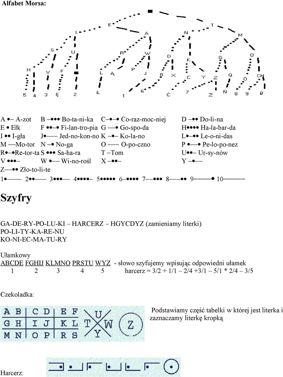 GA-DE-RY-PO-LU-KI HARCERZ HGYCDYZ (zamieniamy literki) PO-LI-TY-KA-RE-NU KO-NI-EC-MA-TU-RY Ułamkowy ABCDE FGHIJ KLMNO PRSTU WYZ - słowo szyfujemy wpisując