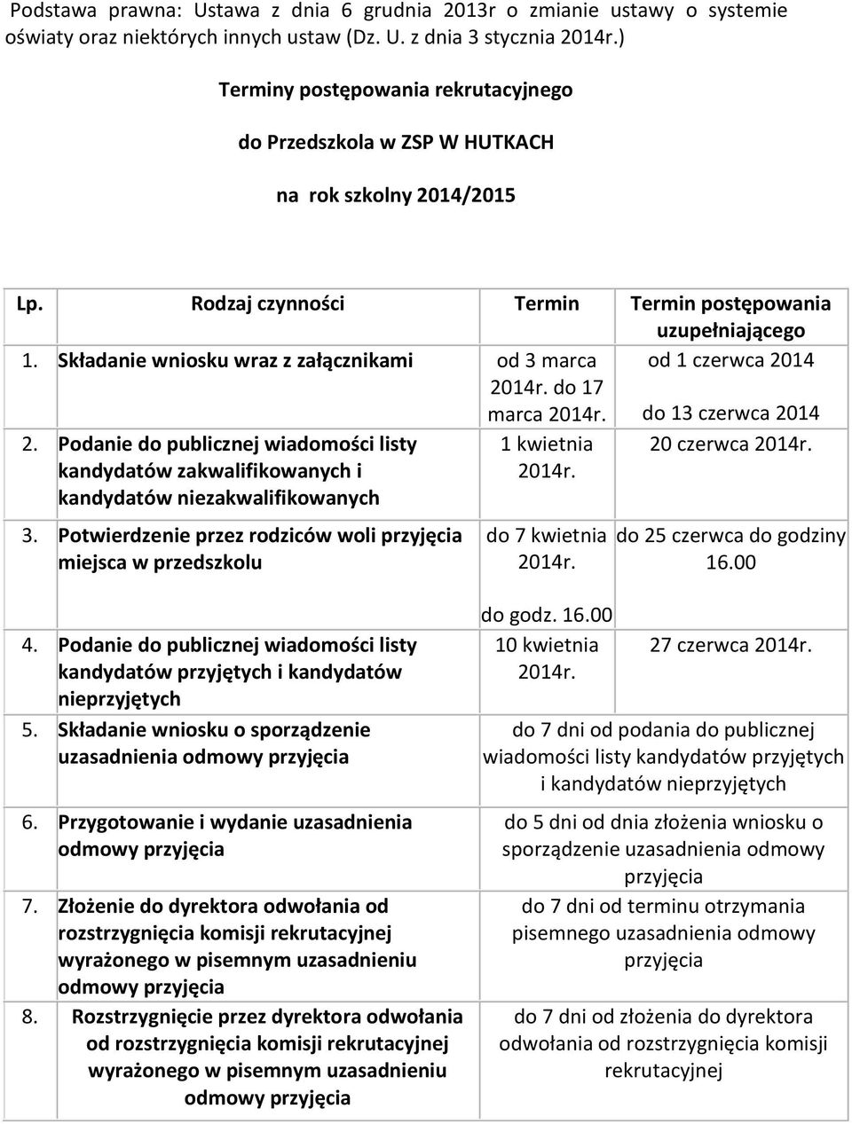 Składanie wniosku wraz z załącznikami od 3 marca 2014r. do 17 marca 2014r. od 1 czerwca 2014 do 13 czerwca 2014 2.