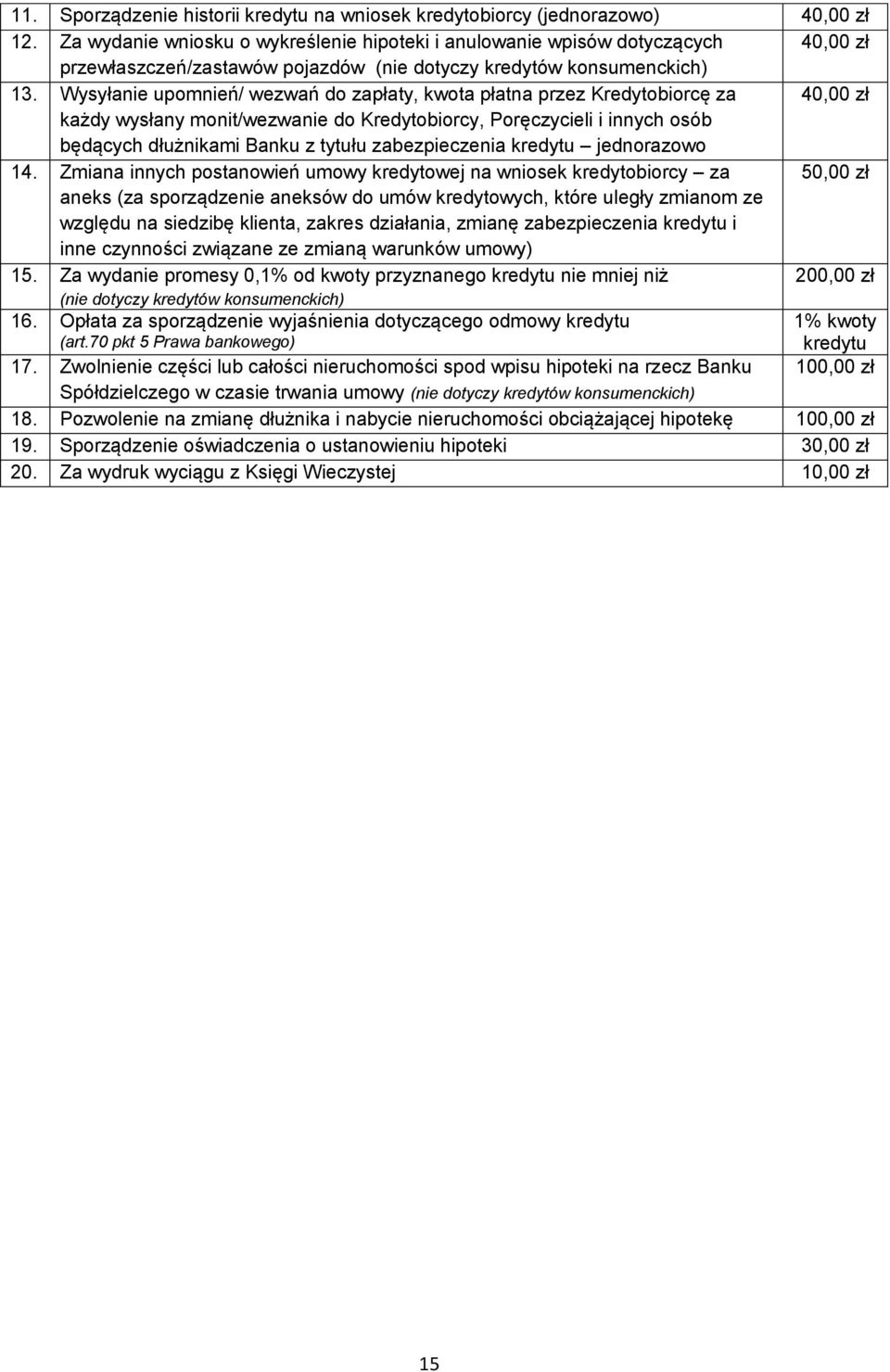 Wysyłanie upomnień/ wezwań do zapłaty, kwota płatna przez Kredytobiorcę za 40,00 zł każdy wysłany monit/wezwanie do Kredytobiorcy, Poręczycieli i innych osób będących dłużnikami Banku z tytułu