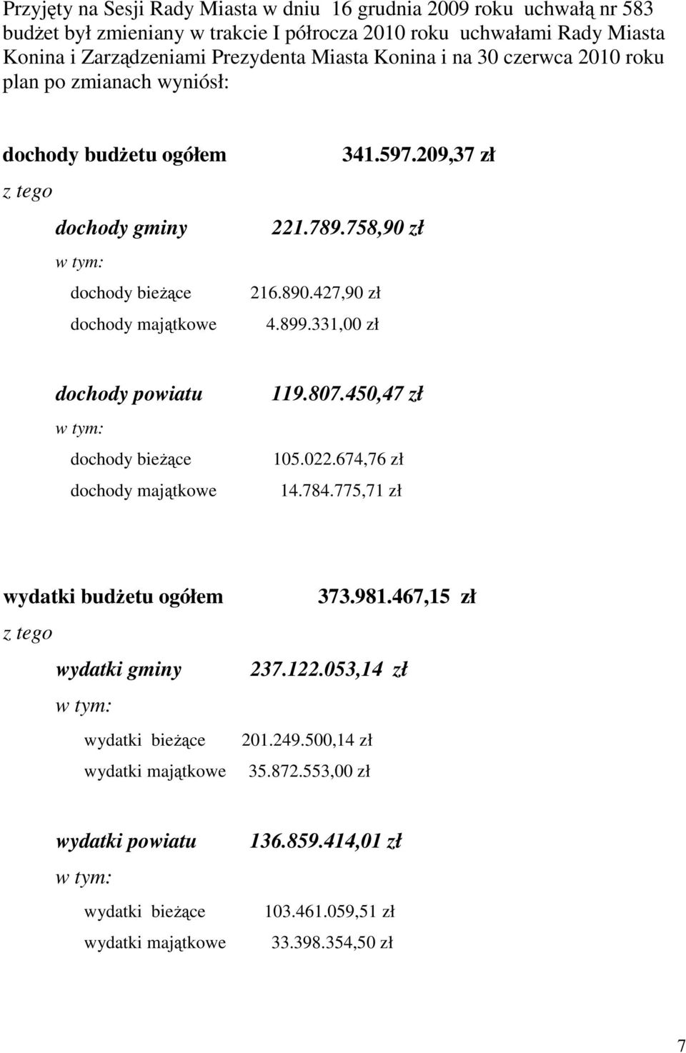 899.331,00 zł dochody powiatu w tym: dochody bieŝące dochody majątkowe 119.807.450,47 zł 105.022.674,76 zł 14.784.