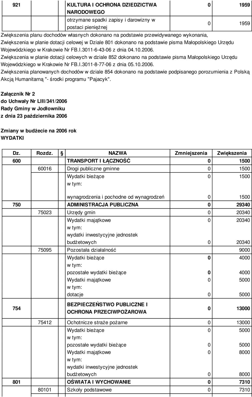 Zwiększenia w planie dotacji celowych w dziale 852 dokonano na podstawie pisma Małopolskiego Urzędu Wojewódzkiego w Krakowie Nr FB.I.3011-8-77-06 z dnia 05.10.2006.