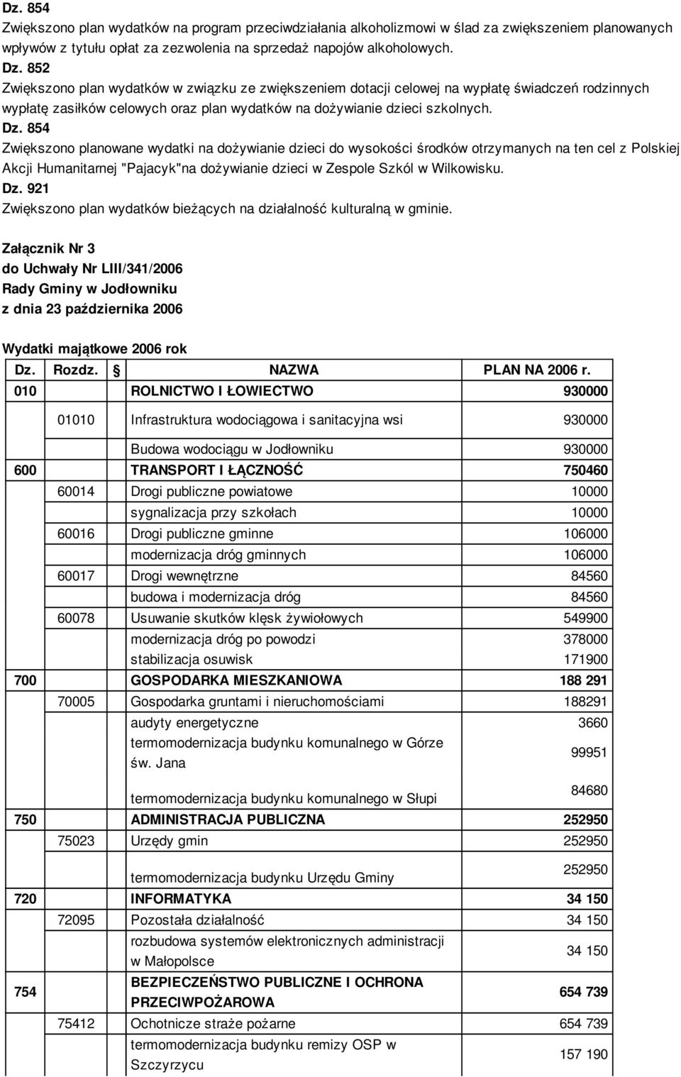 854 Zwiększono planowane wydatki na dożywianie dzieci do wysokości środków otrzymanych na ten cel z Polskiej Akcji Humanitarnej "Pajacyk"na dożywianie dzieci w Zespole Szkól w Wilkowisku. Dz.