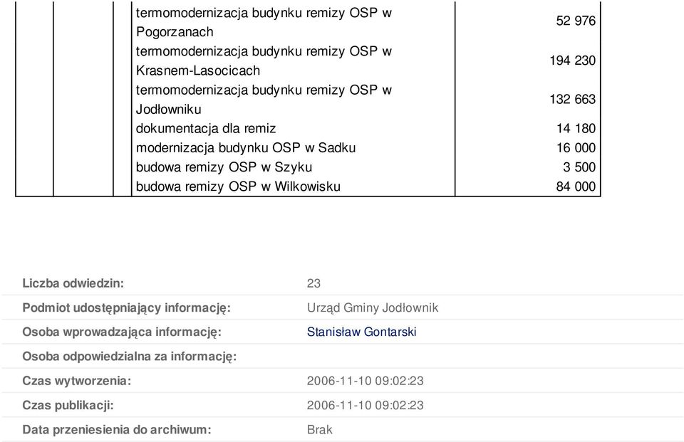 OSP w Wilkowisku 84 000 Liczba odwiedzin: 23 Podmiot udostępniający informację: Osoba wprowadzająca informację: Urząd Gminy Jodłownik Stanisław