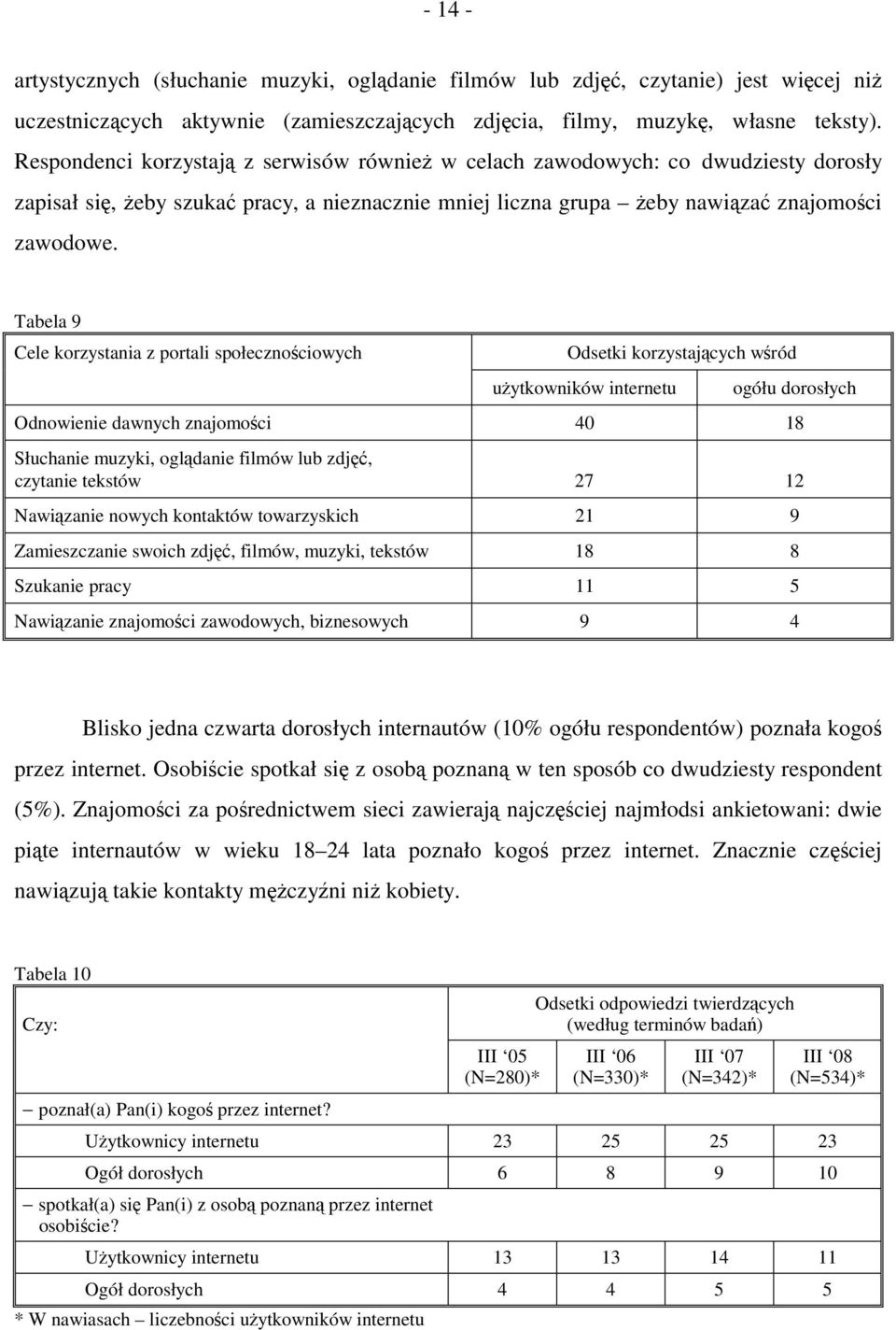 Tabela 9 Cele korzystania z portali społecznościowych Odsetki korzystających wśród użytkowników internetu ogółu dorosłych Odnowienie dawnych znajomości 40 18 Słuchanie muzyki, oglądanie filmów lub