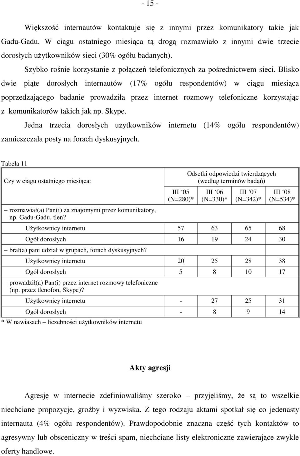 Blisko dwie piąte dorosłych internautów (17% ogółu respondentów) w ciągu miesiąca poprzedzającego badanie prowadziła przez internet rozmowy telefoniczne korzystając z komunikatorów takich jak np.