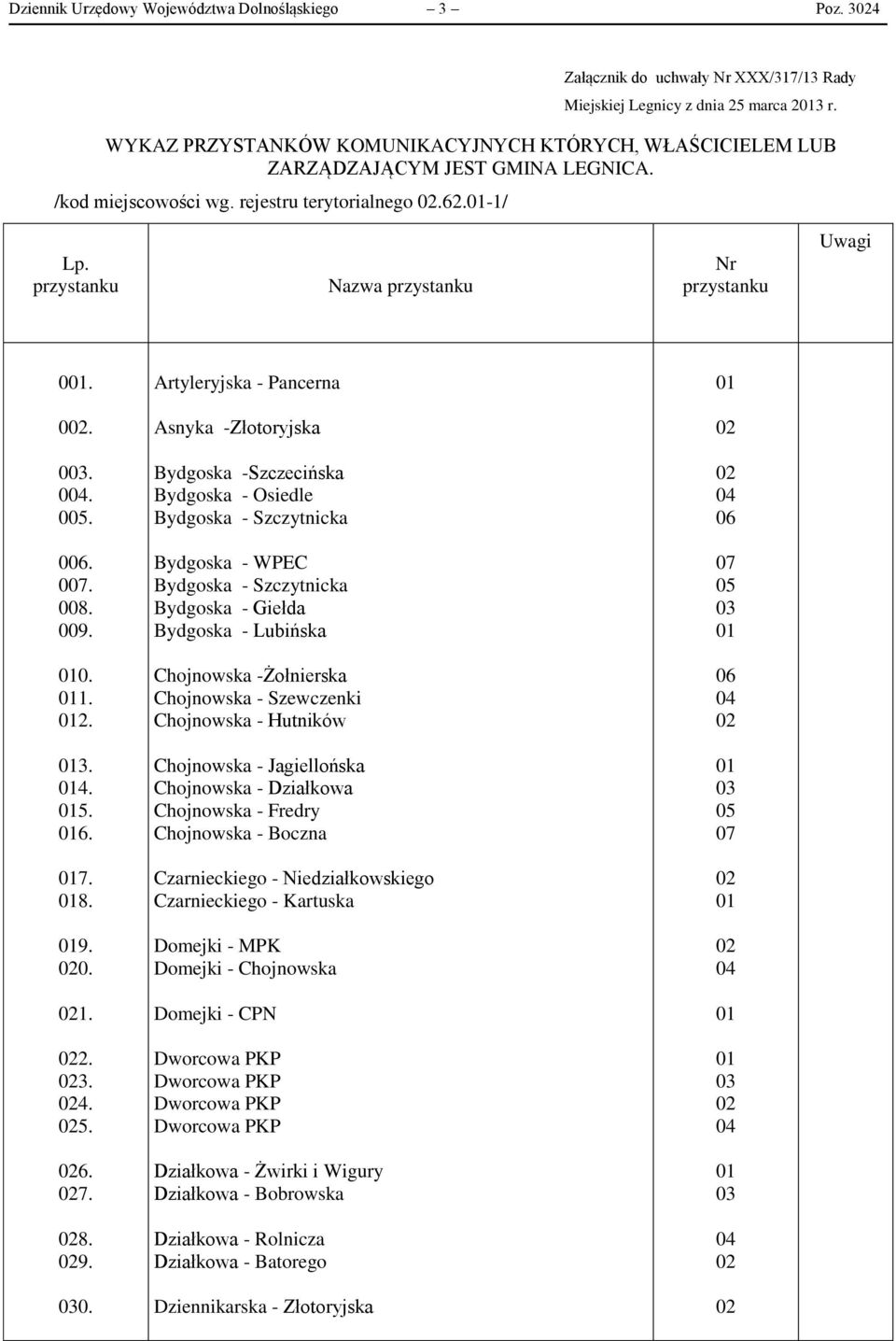 przystanku Nazwa przystanku Nr przystanku Uwagi 0. Artyleryjska - Pancerna 0. Asnyka -Złotoryjska 0. 0. 0. Bydgoska -Szczecińska Bydgoska - Osiedle Bydgoska - Szczytnicka 0. 0. 0. 0. Bydgoska - WPEC Bydgoska - Szczytnicka Bydgoska - Giełda Bydgoska - Lubińska 0.