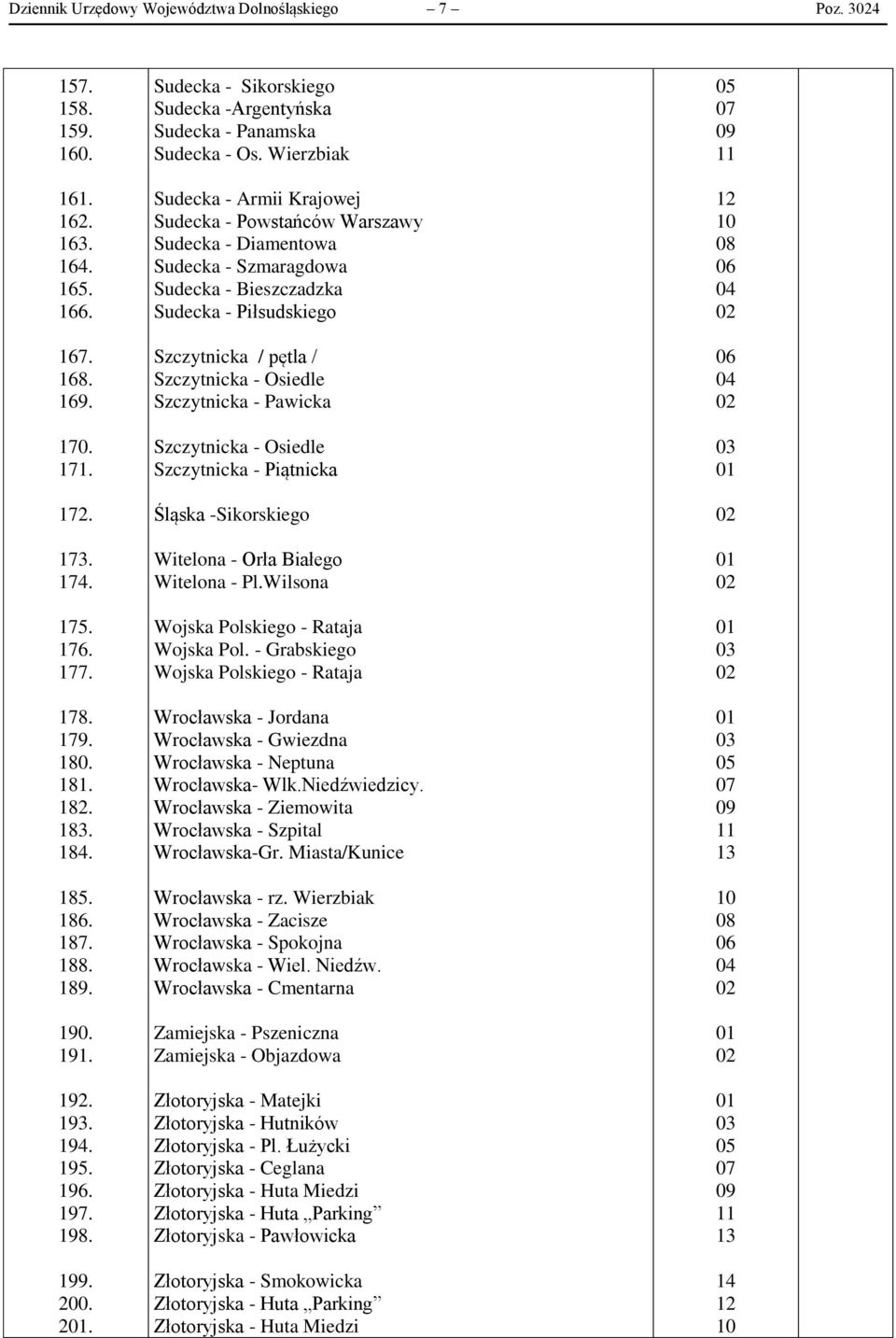 Wierzbiak Sudecka - Armii Krajowej Sudecka - Powstańców Warszawy Sudecka - Diamentowa Sudecka - Szmaragdowa Sudecka - Bieszczadzka Sudecka - Piłsudskiego Szczytnicka / pętla / Szczytnicka - Osiedle