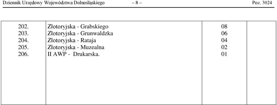 2. 2. 2. 2. Złotoryjska - Grabskiego