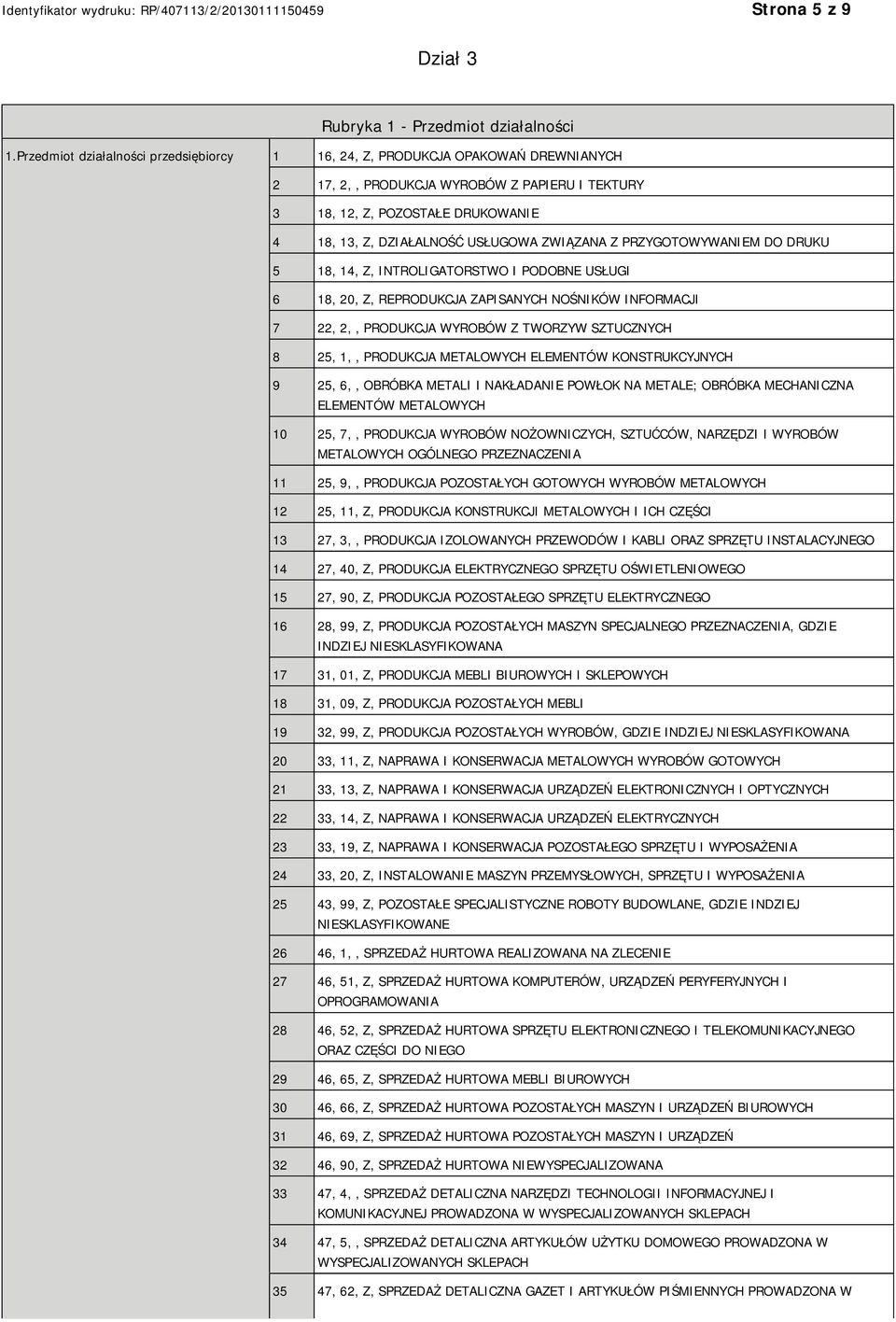 ZWIĄZANA Z PRZYGOTOWYWAM DO DRUKU 5 18, 14, Z, INTROLIGATORSTWO I PODOBNE USŁUGI 6 18, 20, Z, REPRODUKCJA ZAPISANYCH NOŚNIKÓW INFORMACJI 7 22, 2,, PRODUKCJA WYROBÓW Z TWORZYW SZTUCZNYCH 8 25, 1,,