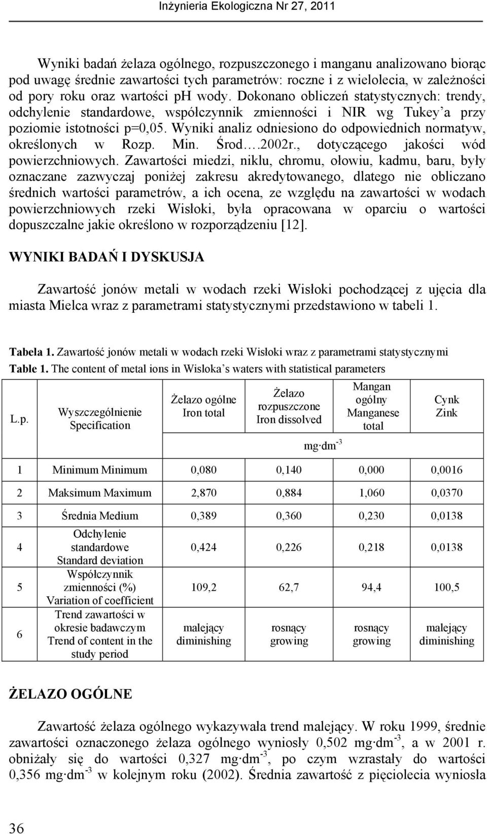 Wyniki analiz odniesiono do odpowiednich normatyw, określonych w Rozp. Min. Środ.2002r., dotyczącego jakości wód powierzchniowych.