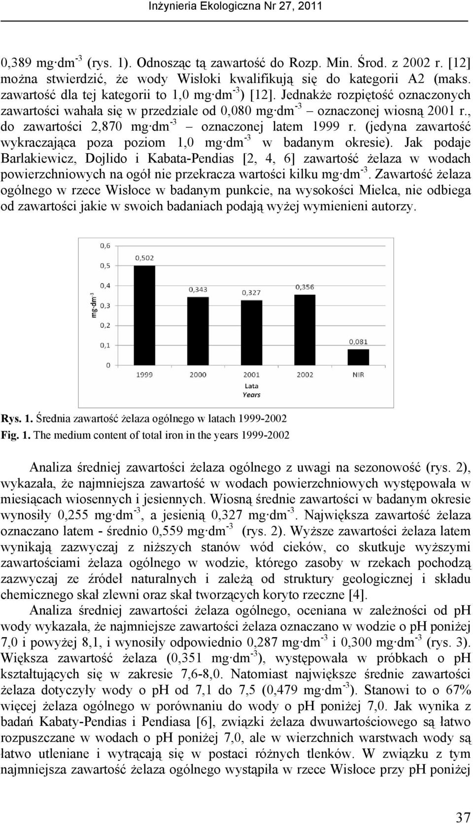 , do zawartości 2,870 mg dm -3 oznaczonej latem 1999 r. (jedyna zawartość wykraczająca poza poziom 1,0 mg dm -3 w badanym okresie).