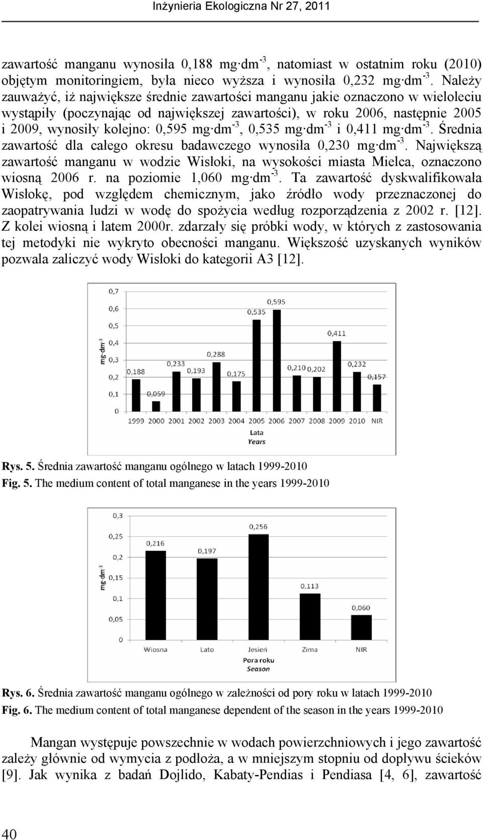 dm -3, 0,535 mg dm -3 i 0,411 mg dm -3. Średnia zawartość dla całego okresu badawczego wynosiła 0,230 mg dm -3.