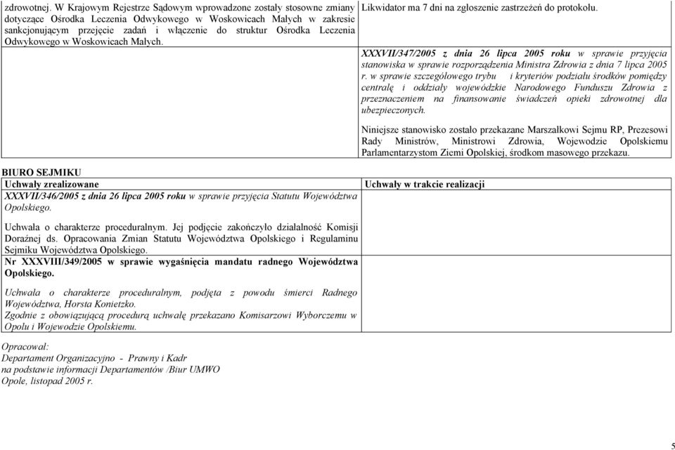 Leczenia Odwykowego w Woskowicach Małych. Likwidator ma 7 dni na zgłoszenie zastrzeżeń do protokołu.