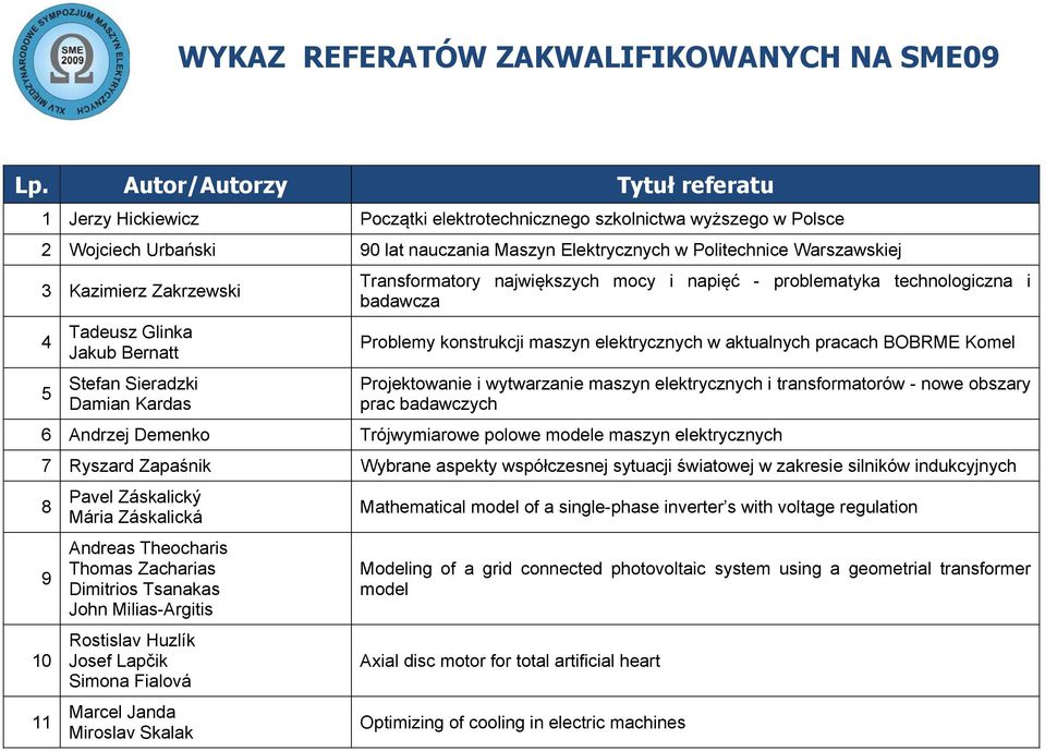 Kazimierz Zakrzewski 4 5 Tadeusz Glinka Jakub Bernatt Stefan Sieradzki Damian Kardas Transformatory największych mocy i napięć - problematyka technologiczna i badawcza Problemy konstrukcji maszyn