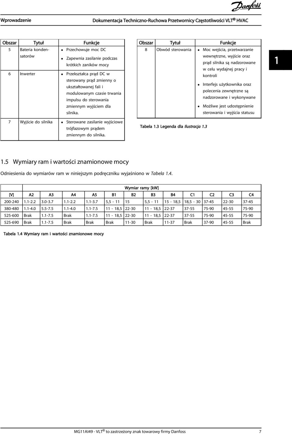 Obszar Tytuł Funkcje 8 Obwód sterowania Moc wejścia, przetwarzanie Tabela 1.3 Legenda dla Ilustracja 1.