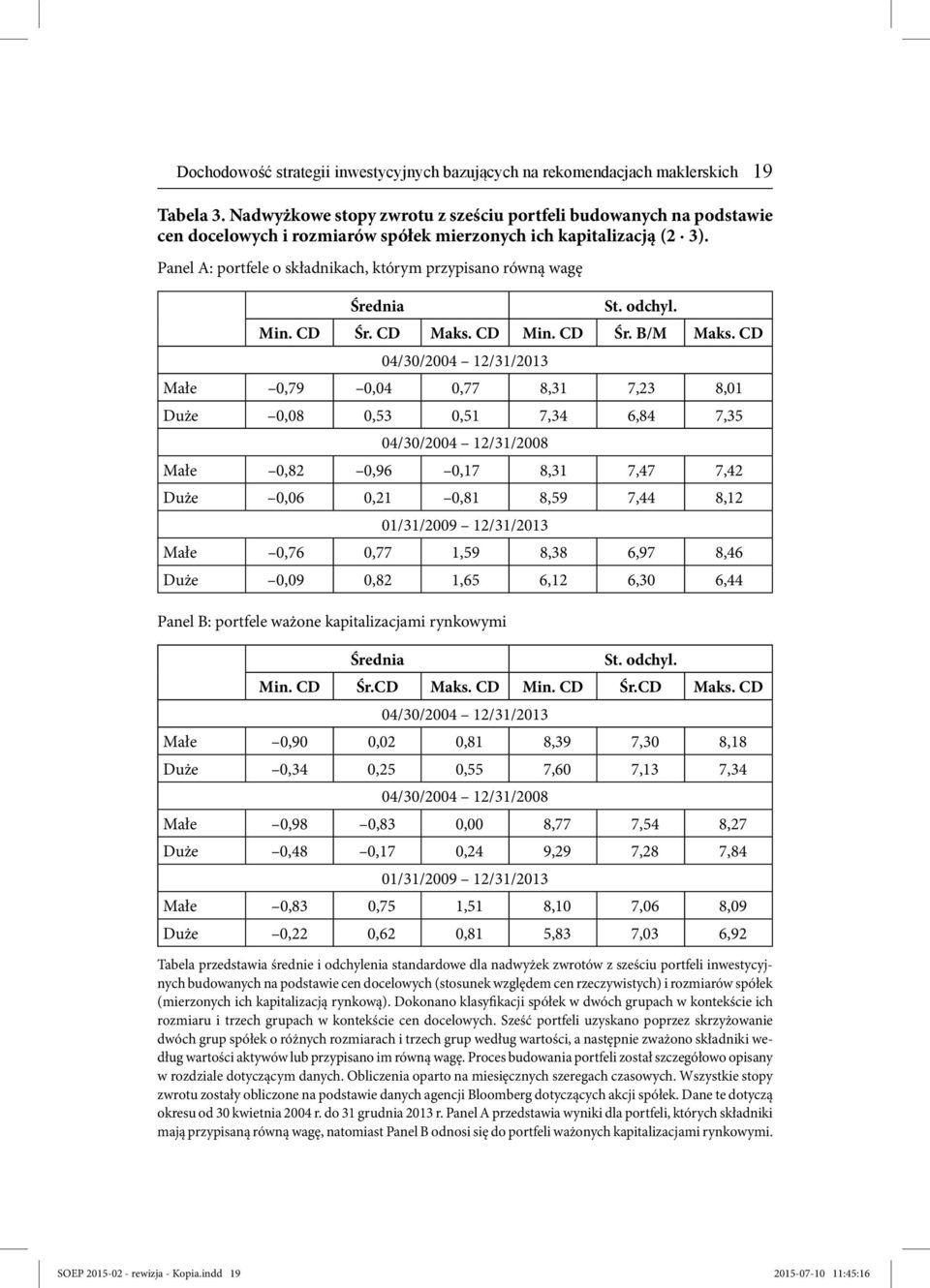 Panel A: portfele o składnikach, którym przypisano równą wagę Średnia St. odchyl. Min. CD Śr. CD Maks. CD Min. CD Śr. B/M Maks.