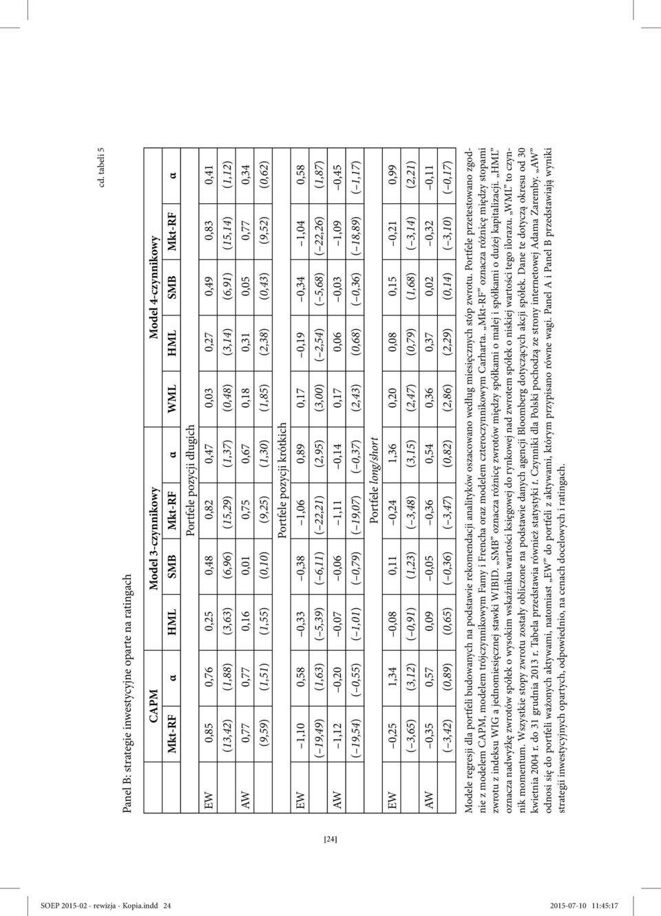 (0,10) (9,25) (1,30) (1,85) (2,38) (0,43) (9,52) (0,62) Portfele pozycji krótkich EW 1,10 0,58 0,33 0,38 1,06 0,89 0,17 0,19 0,34 1,04 0,58 ( 19,49) (1,63) ( 5,39) ( 6,11) ( 22,21) (2,95) (3,00) (