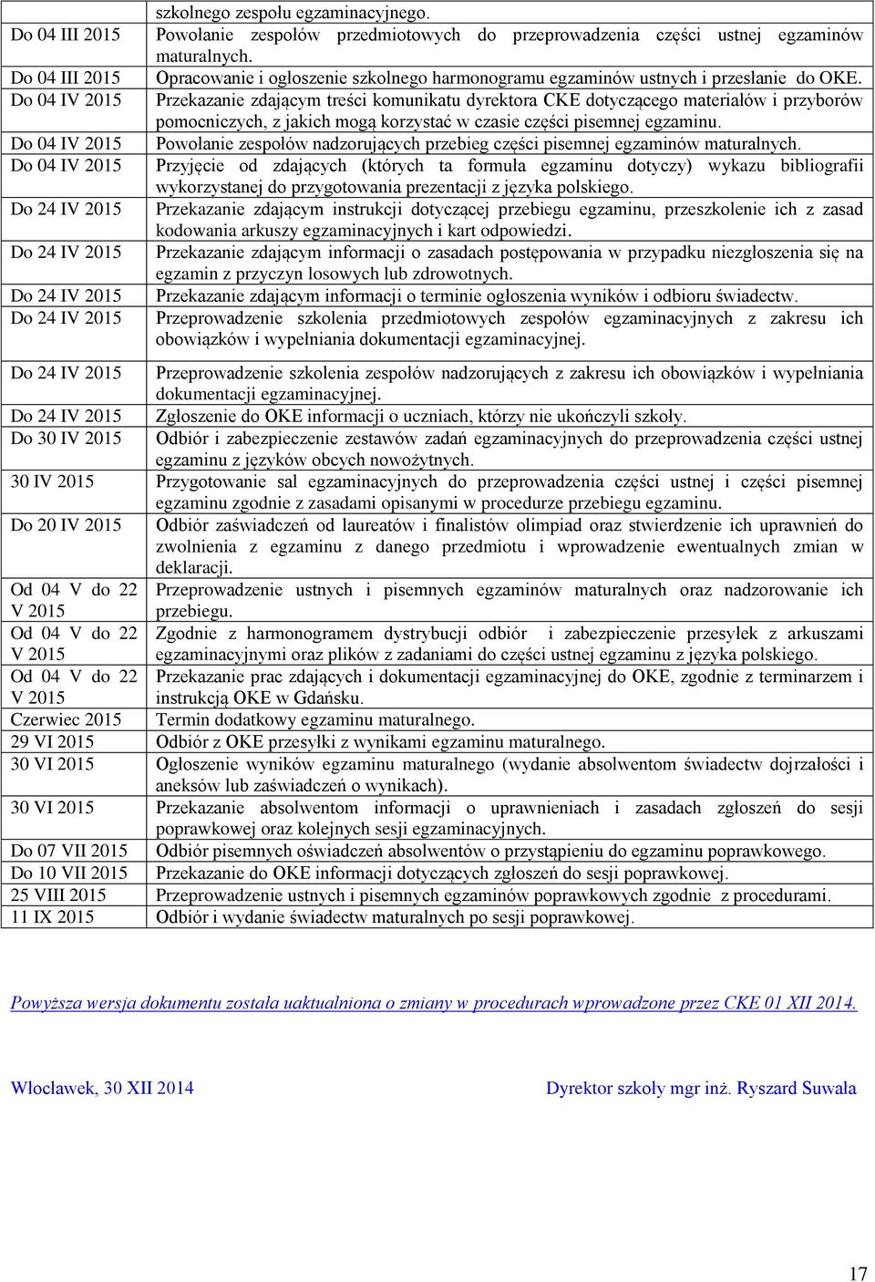 Przekazanie zdającym treści komunikatu dyrektora CKE dotyczącego materiałów i przyborów pomocniczych, z jakich mogą korzystać w czasie części pisemnej egzaminu.