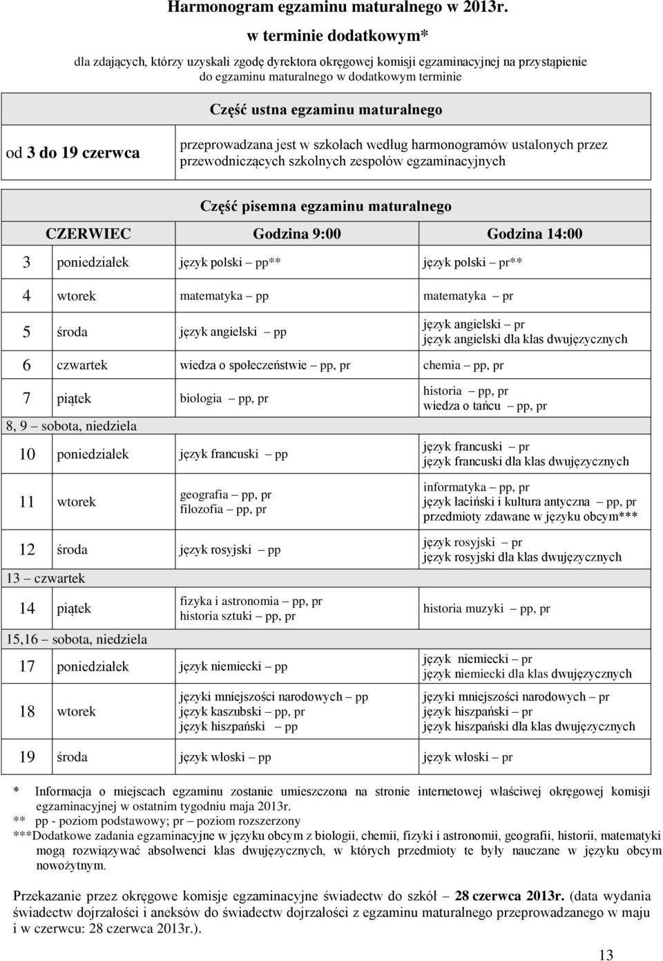 od 3 do 19 czerwca przeprowadzana jest w szkołach według harmonogramów ustalonych przez przewodniczących szkolnych zespołów egzaminacyjnych Część pisemna egzaminu maturalnego CZERWIEC Godzina 9:00