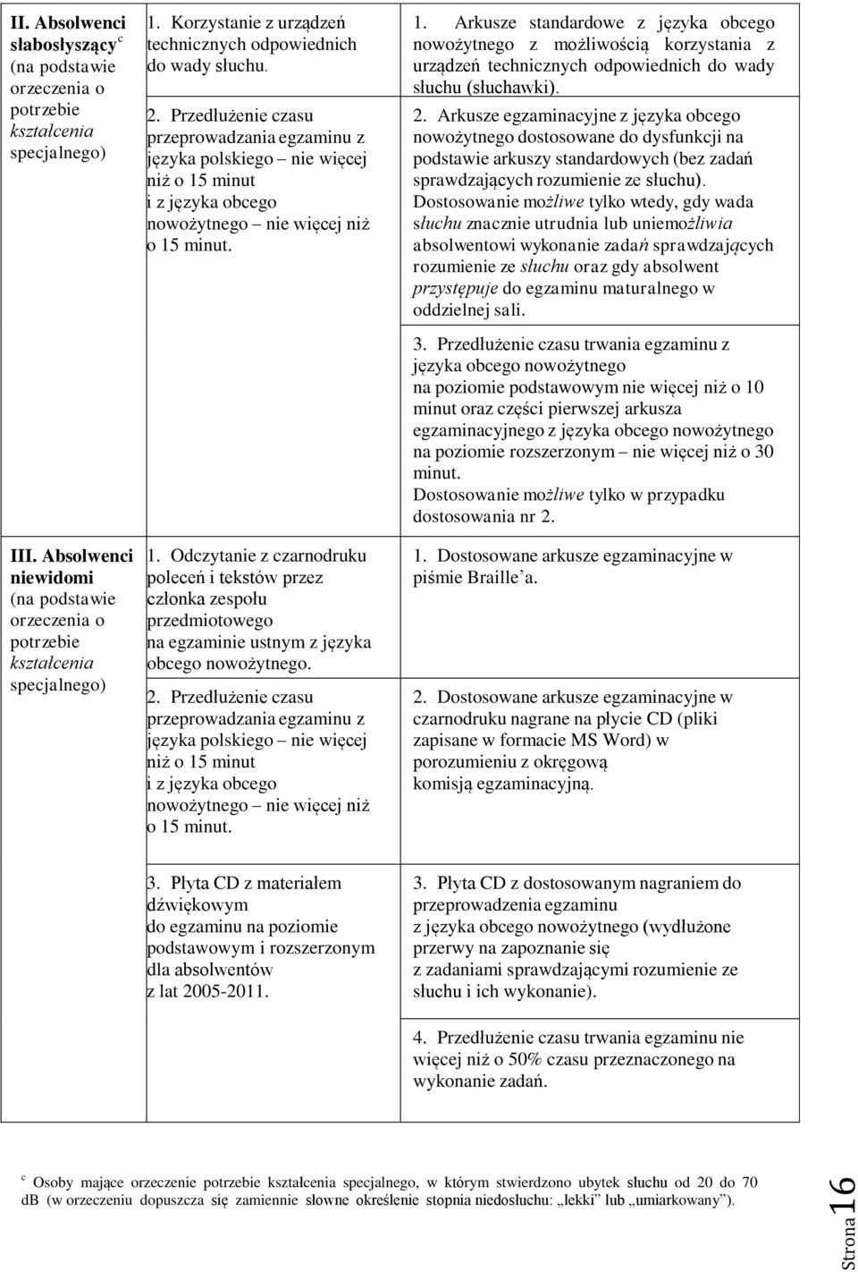 Przedłużenie czasu przeprowadzania egzaminu z języka polskiego nie więcej niż o 15