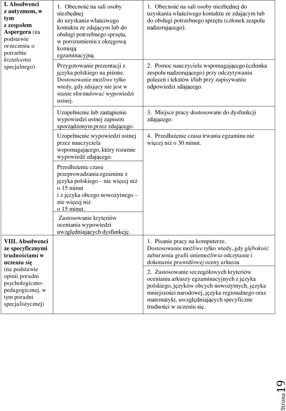 Przygotowanie prezentacji z języka polskiego na piśmie. Dostosowanie możliwe tylko wtedy, gdy zdający nie jest w stanie sformułować wypowiedzi ustnej. 1.