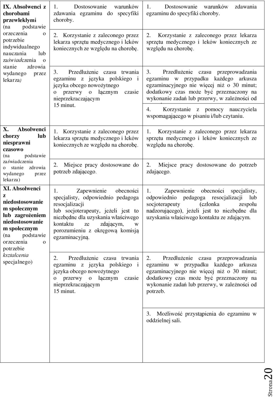 Absolwenci z niedostosowanie m społecznym lub zagrożeniem niedostosowanie m społecznym (na podstawie orzeczenia o potrzebie kształcenia specjalnego) 1.