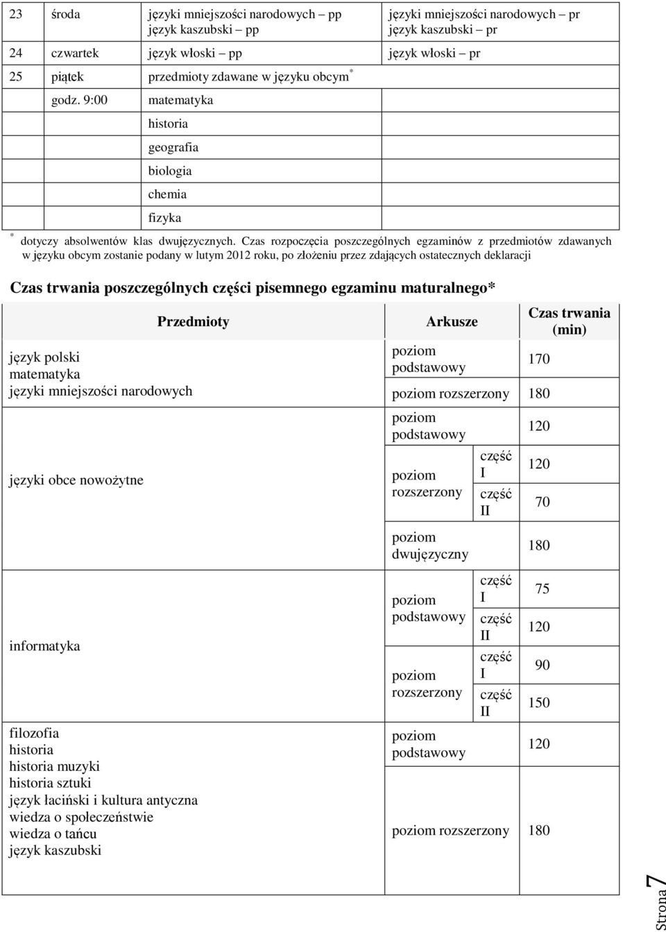 Czas rozpoczęcia poszczególnych egzaminów z przedmiotów zdawanych w języku obcym zostanie podany w lutym 2012 roku, po złożeniu przez zdających ostatecznych deklaracji Czas trwania poszczególnych