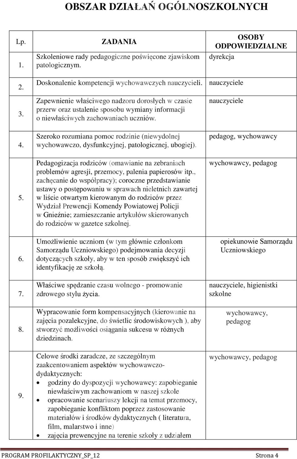 Szeroko rozumiana pomoc rodzinie (niewydolnej wychowawczo, dysfunkcyjnej, patologicznej, ubogiej). Pedagogizacja rodziców (omawianie na zebraniach problemów agresji, przemocy, palenia papierosów itp.