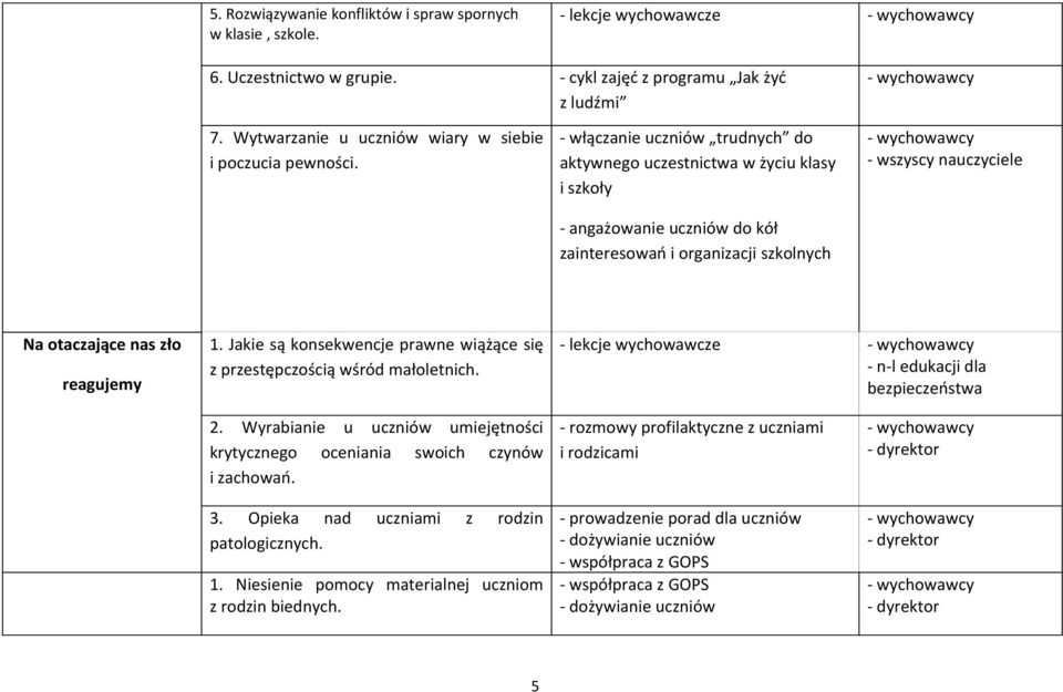 - włączanie uczniów trudnych do aktywnego uczestnictwa w życiu klasy i szkoły - angażowanie uczniów do kół zainteresowań i organizacji szkolnych Na otaczające nas zło reagujemy 1.