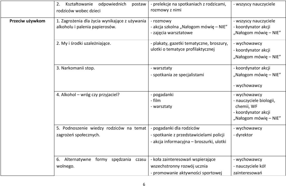 My i środki uzależniające. - plakaty, gazetki tematyczne, broszury, ulotki o tematyce profilaktycznej 3. Narkomanii stop.