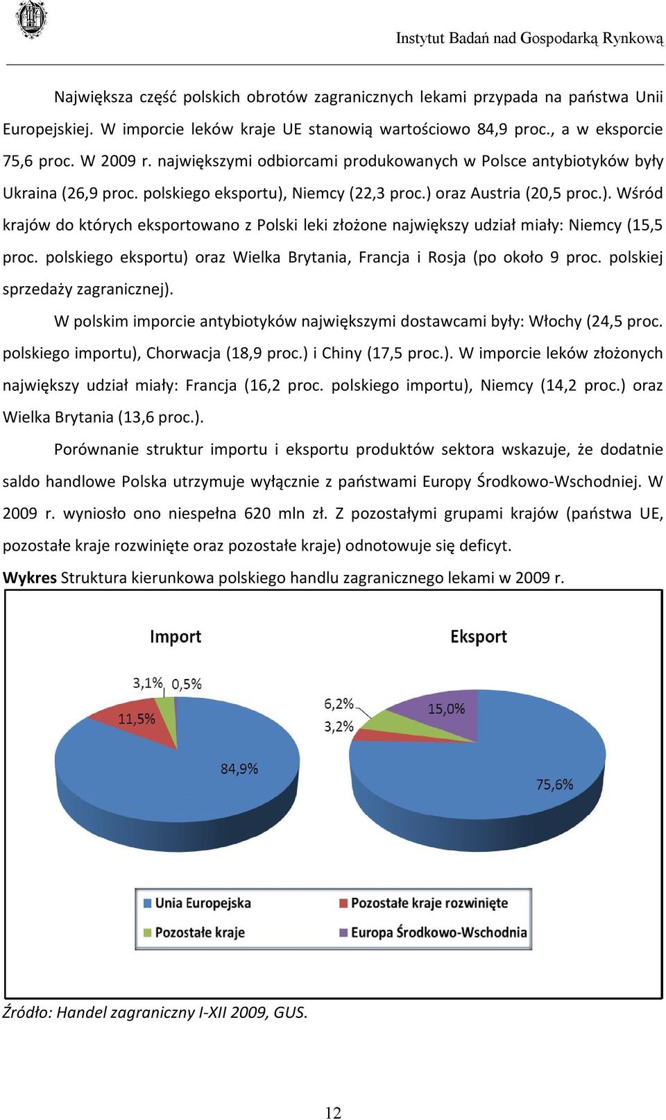 Niemcy (22,3 proc.) oraz Austria (20,5 proc.). Wśród krajów do których eksportowano z Polski leki złożone największy udział miały: Niemcy (15,5 proc.