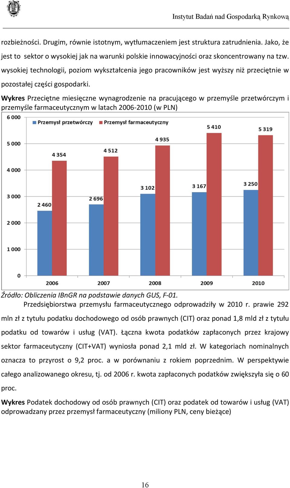 Wykres Przeciętne miesięczne wynagrodzenie na pracującego w przemyśle przetwórczym i przemyśle farmaceutycznym w latach 2006-2010 (w PLN) Źródło: Obliczenia IBnGR na podstawie danych GUS, F-01.