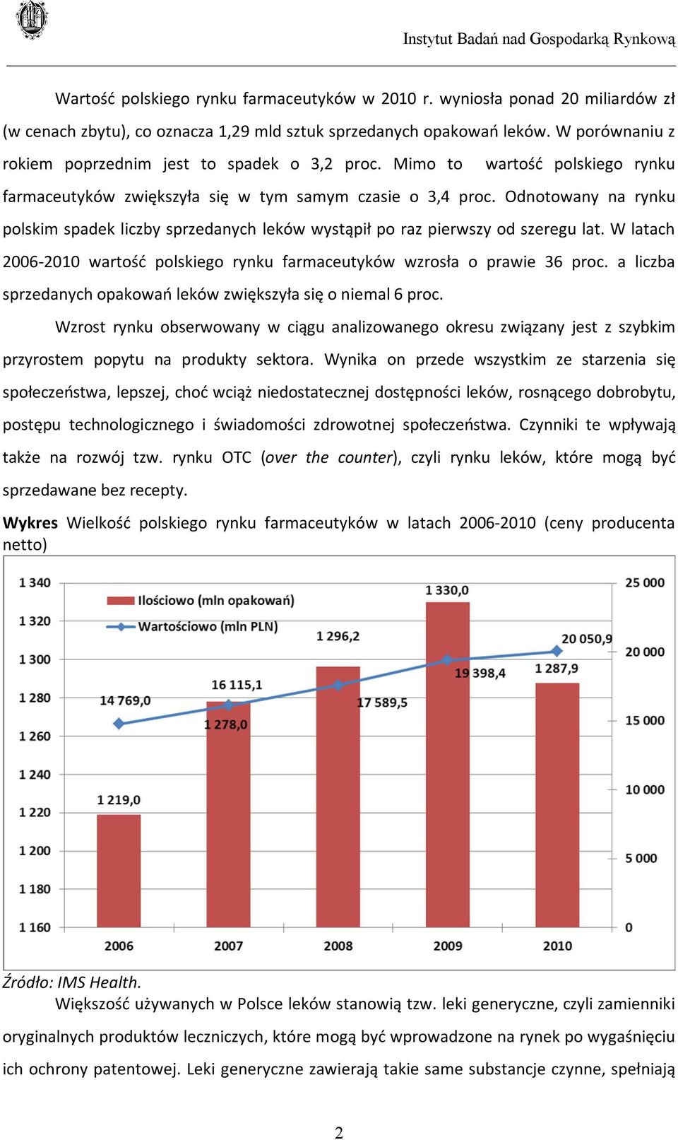 Odnotowany na rynku polskim spadek liczby sprzedanych leków wystąpił po raz pierwszy od szeregu lat. W latach 2006-2010 wartość polskiego rynku farmaceutyków wzrosła o prawie 36 proc.