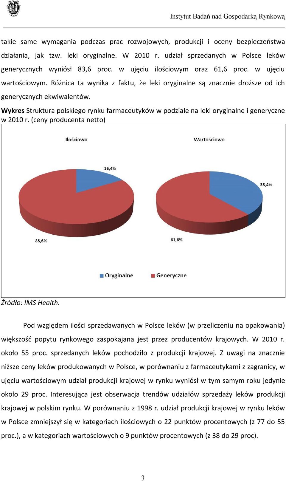 Wykres Struktura polskiego rynku farmaceutyków w podziale na leki oryginalne i generyczne w 2010 r. (ceny producenta netto) Źródło: IMS Health.