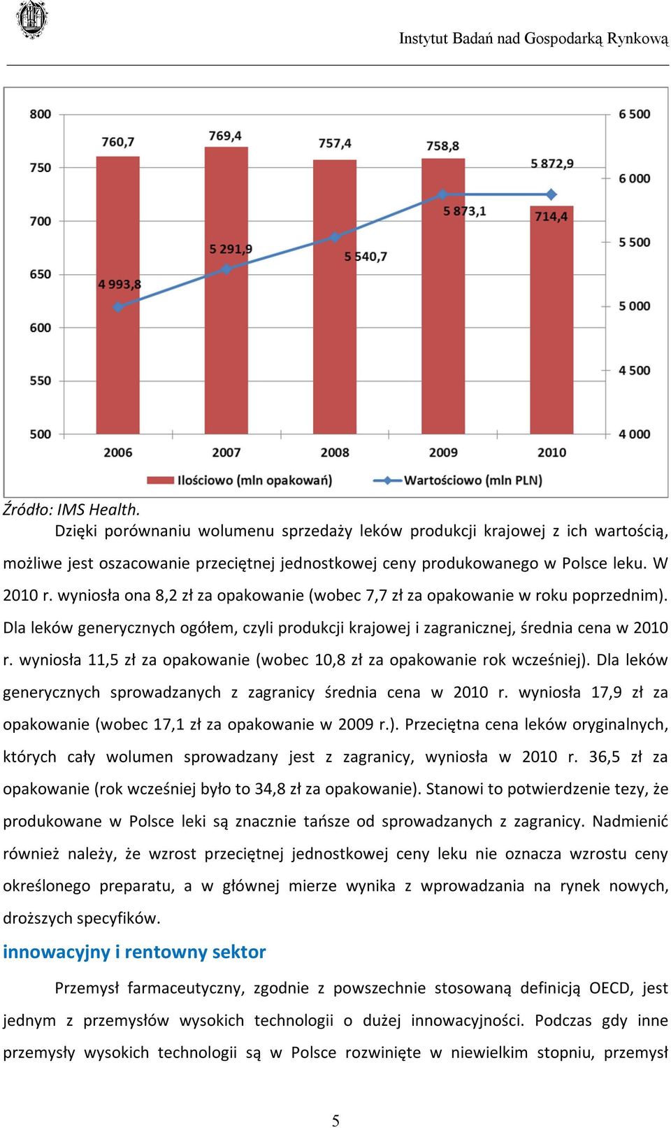 wyniosła 11,5 zł za opakowanie (wobec 10,8 zł za opakowanie rok wcześniej). Dla leków generycznych sprowadzanych z zagranicy średnia cena w 2010 r.