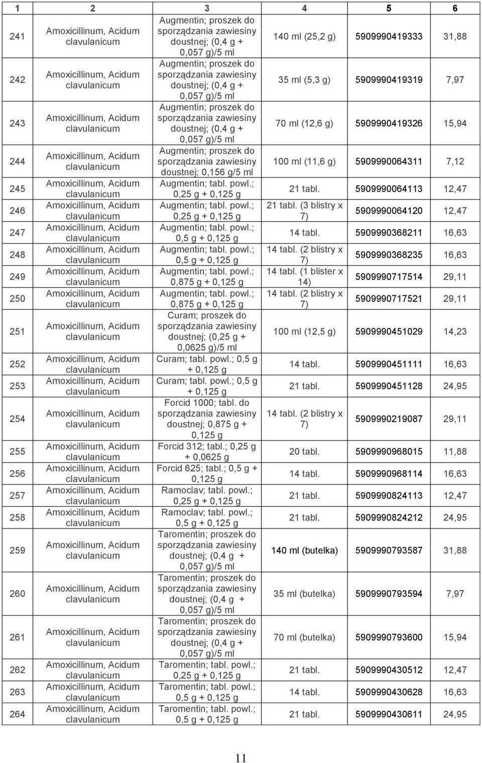 Amoxicillinum, Acidum clavulanicum Amoxicillinum, Acidum clavulanicum Amoxicillinum, Acidum clavulanicum Amoxicillinum, Acidum clavulanicum Amoxicillinum, Acidum clavulanicum Amoxicillinum, Acidum