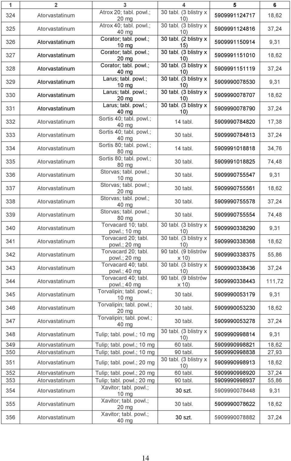 powl.; 5909990078530 9,31 330 Atorvastatinum Larus; tabl. powl.; 5909990078707 18,62 331 Atorvastatinum Larus; tabl. powl.; 40 mg 5909990078790 37,24 332 Atorvastatinum Sortis 40; tabl. powl.; 40 mg 14 tabl.