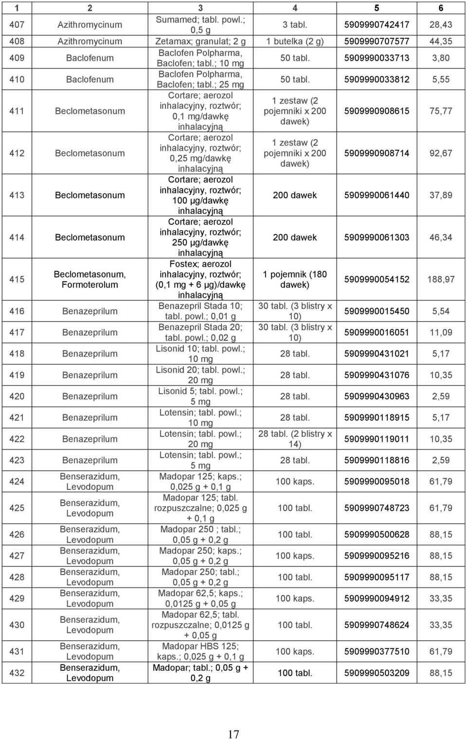 5909990033713 3,80 410 Baclofenum Baclofen Polpharma, Baclofen; tabl.; 2 50 tabl.