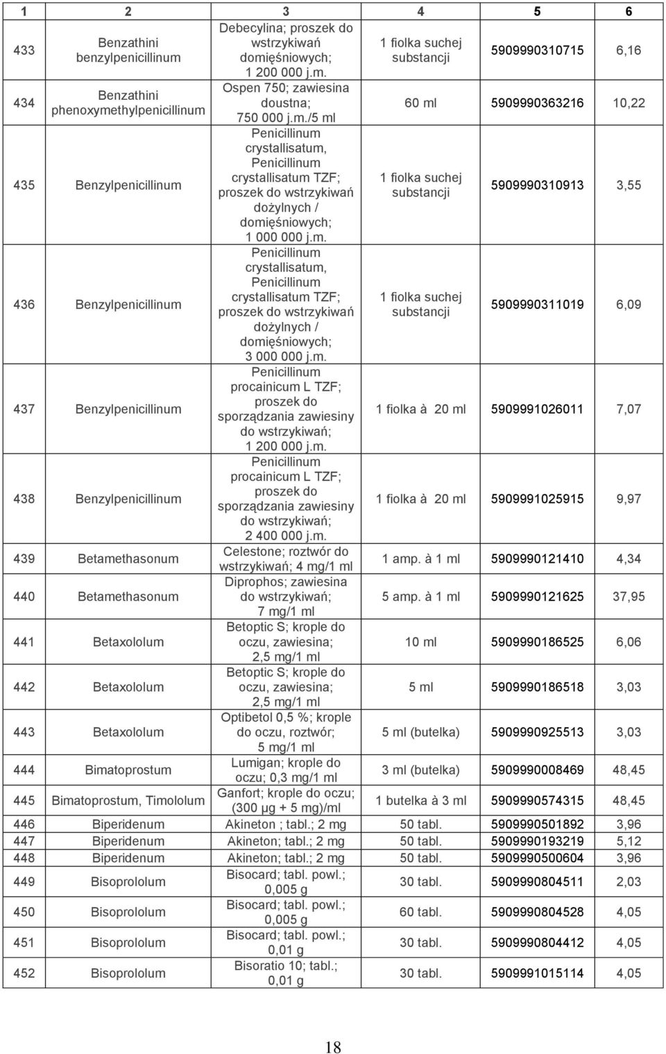 439 Betamethasonum 440 Betamethasonum 441 Betaxololum 442 Betaxololum 443 Betaxololum Ospen 750; zawiesina doustna; 750 000 j.m./5 ml Penicillinum crystallisatum, Penicillinum crystallisatum TZF; proszek do wstrzykiwań dożylnych / domięśniowych; 1 000 000 j.