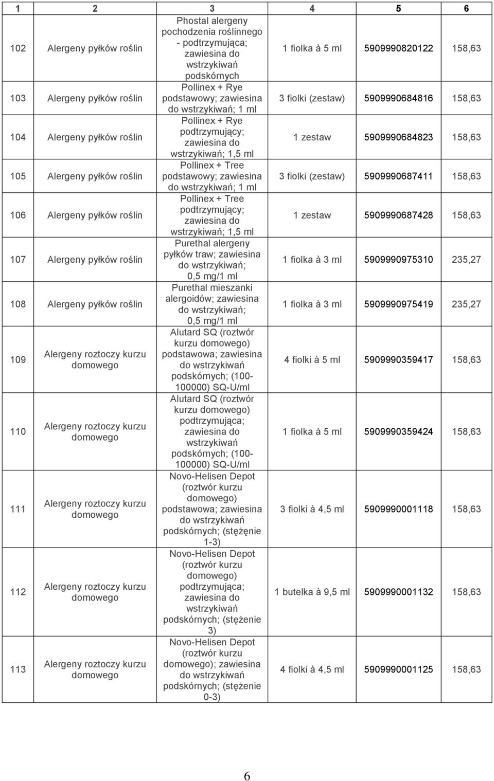 ml 105 Alergeny pyłków roślin Pollinex + Tree podstawowy; zawiesina 3 fiolki (zestaw) 5909990687411 158,63 do wstrzykiwań; 1 ml 106 Alergeny pyłków roślin Pollinex + Tree podtrzymujący; zawiesina do