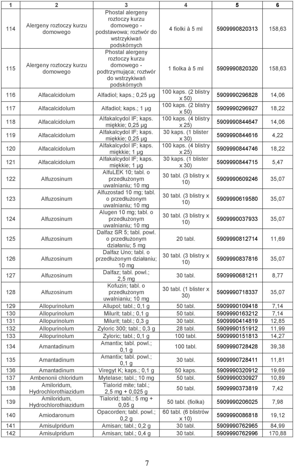 ; 1 µg 1 fiolka à 5 ml 5909990820320 158,63 100 kaps. (2 blistry x 50) 100 kaps. (2 blistry x 50) 100 kaps. (4 blistry x 25) 30 kaps.