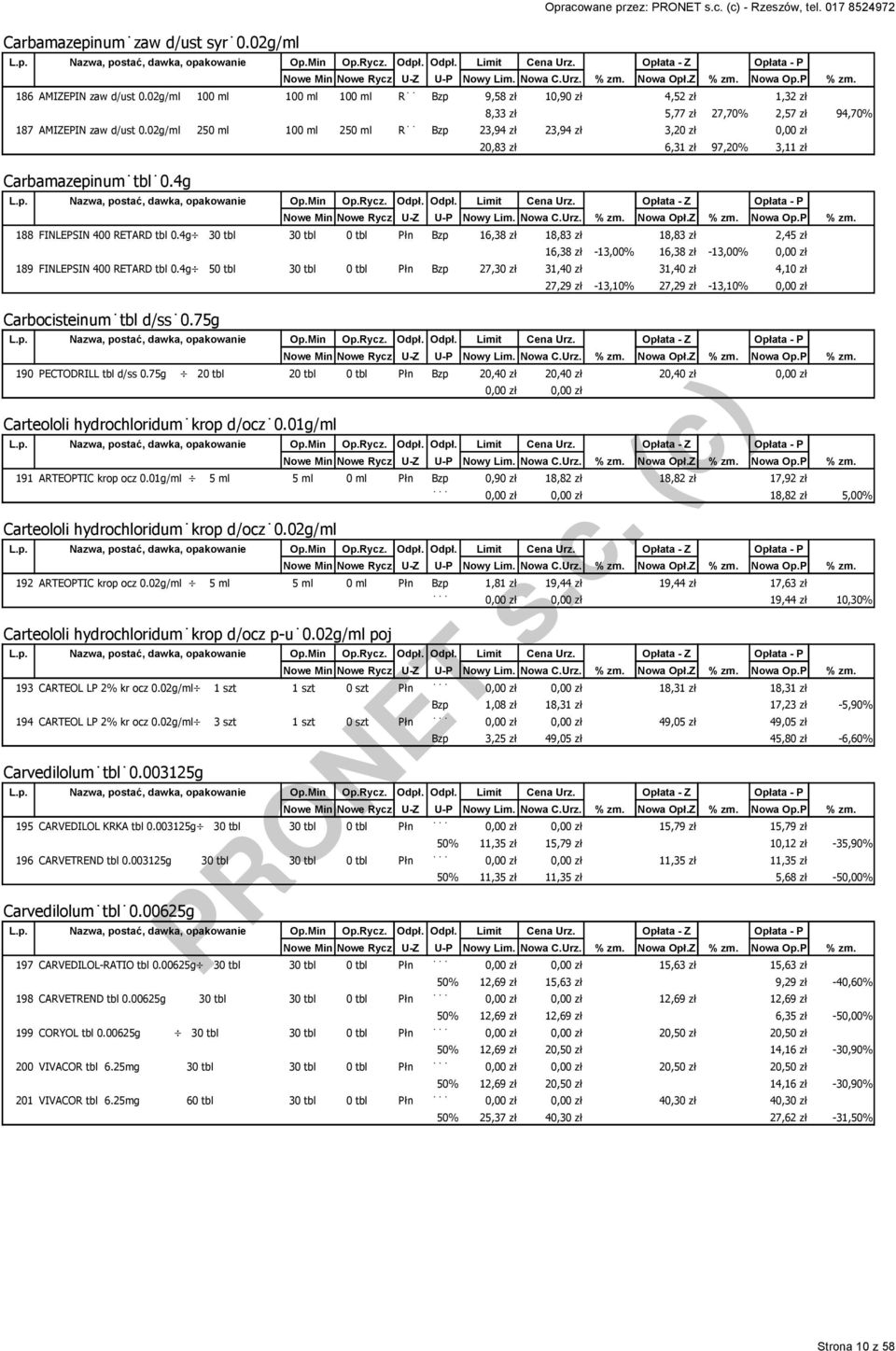 02g/ml 250 ml 100 ml 250 ml R Bzp 23,94 zł 23,94 zł 3,20 zł 0,00 zł 20,83 zł 6,31 zł 97,20% 3,11 zł Carbamazepinum tbl 0.4g 188 FINLEPSIN 400 RETARD tbl 0.