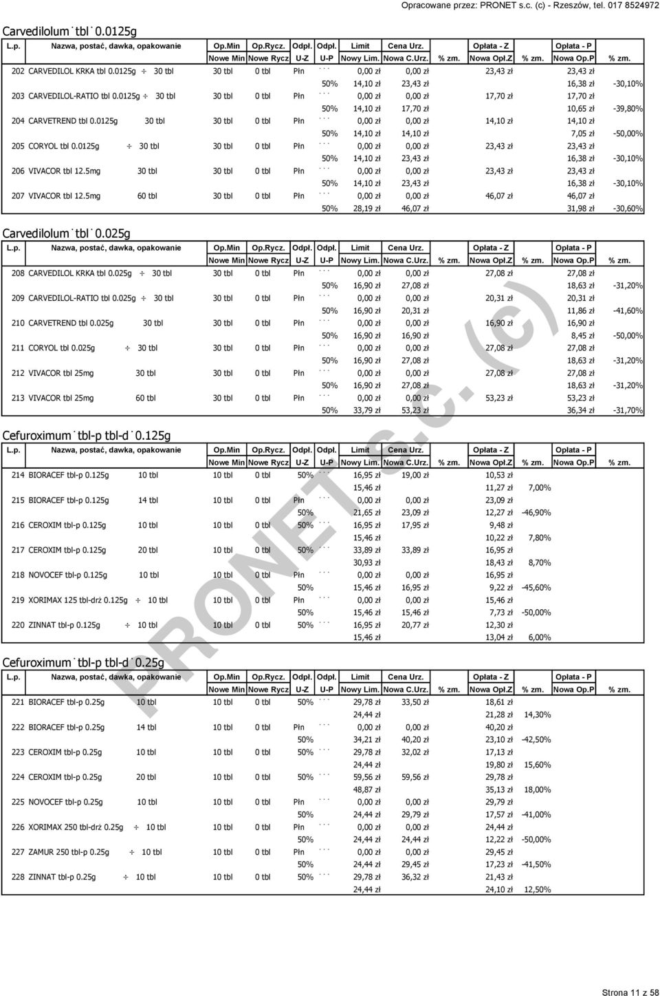 0125g 30 tbl 30 tbl 0 tbl Płn 0,00 zł 0,00 zł 17,70 zł 17,70 zł 50% 14,10 zł 17,70 zł 10,65 zł -39,80% 204 CARVETREND tbl 0.