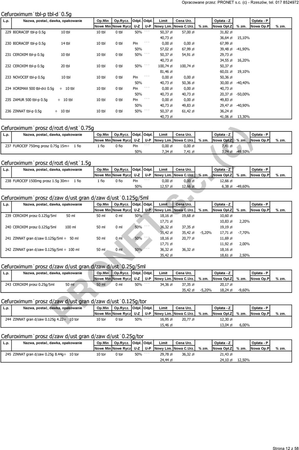 5g 10 tbl 10 tbl 0 tbl 50% 50,37 zł 54,91 zł 29,73 zł 40,73 zł 34,55 zł 16,20% 232 CEROXIM tbl-p 0.5g 20 tbl 10 tbl 0 tbl 50% 100,74 zł 100,74 zł 50,37 zł 81,46 zł 60,01 zł 19,10% 233 NOVOCEF tbl-p 0.