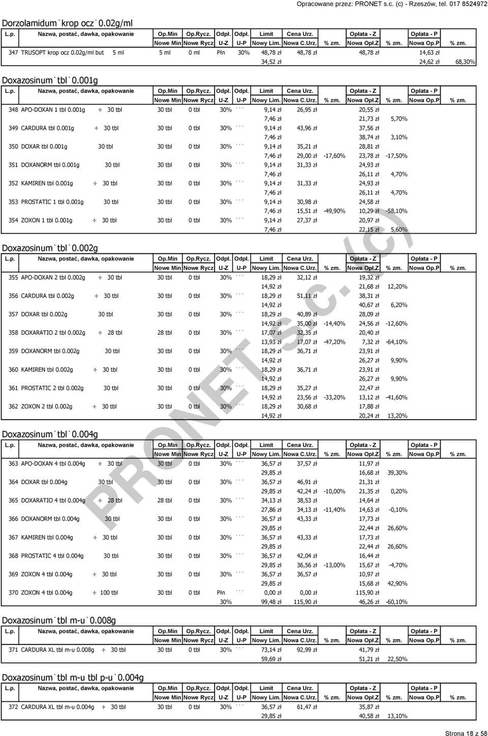 001g 30 tbl 30 tbl 0 tbl 30% 9,14 zł 26,95 zł 20,55 zł 7,46 zł 21,73 zł 5,70% 349 CARDURA tbl 0.001g 30 tbl 30 tbl 0 tbl 30% 9,14 zł 43,96 zł 37,56 zł 7,46 zł 38,74 zł 3,10% 350 DOXAR tbl 0.