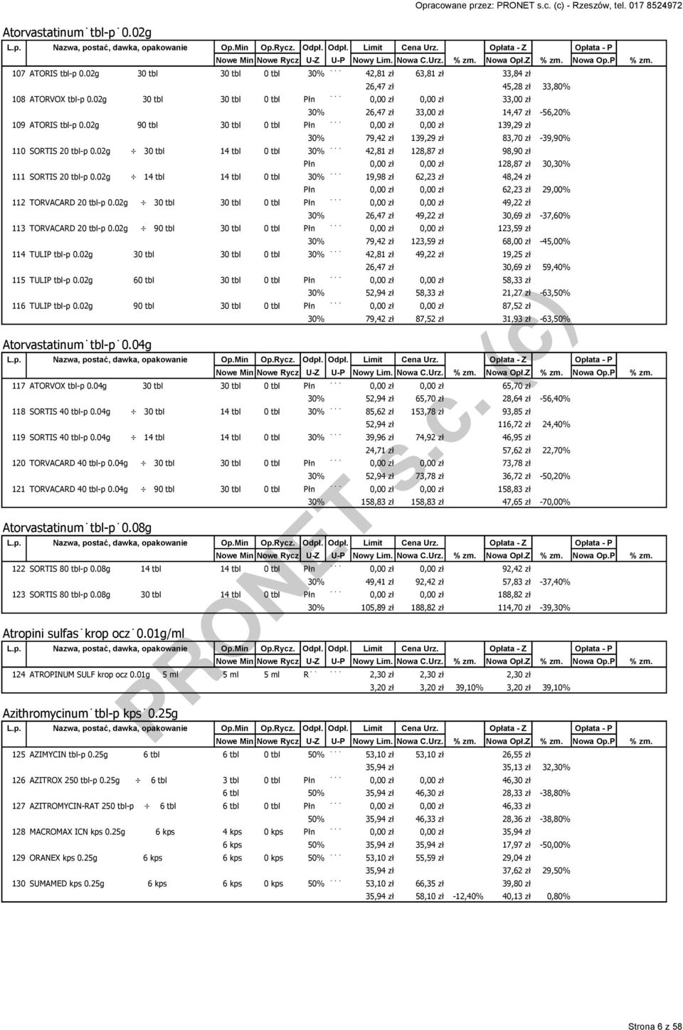 02g 90 tbl 30 tbl 0 tbl Płn 0,00 zł 0,00 zł 139,29 zł 30% 79,42 zł 139,29 zł 83,70 zł -39,90% 110 SORTIS 20 tbl-p 0.