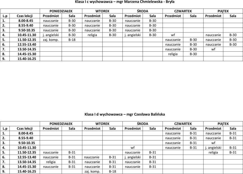 55-13.40 nauczanie B-30 nauczanie B-30 7. 13.50-14.35 nauczanie B-30 wf 8. 14.45-15.30 religia B-30 Klasa I d wychowawca mgr Czesława Balińska 1. 8.00-8.45 nauczanie B-31 nauczanie B-31 2. 8.55-9.