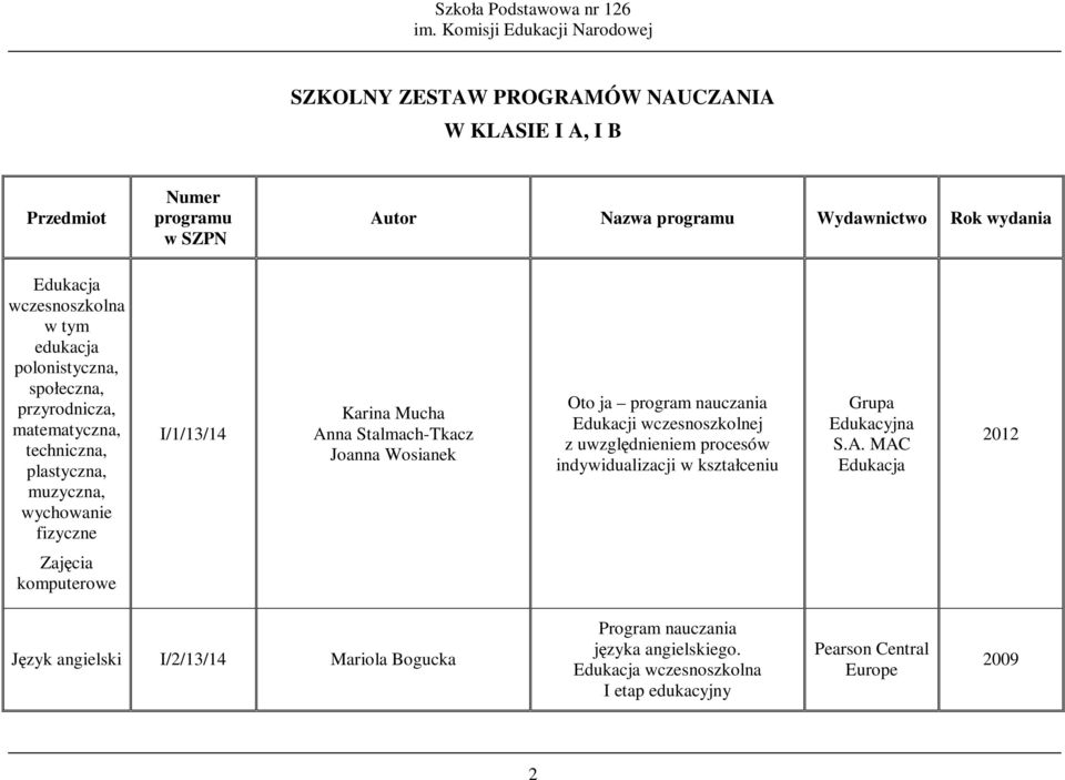 Oto ja program nauczania Edukacji wczesnoszkolnej z uwzględnieniem procesów indywidualizacji w kształceniu Grupa Edukacyjna S.A.