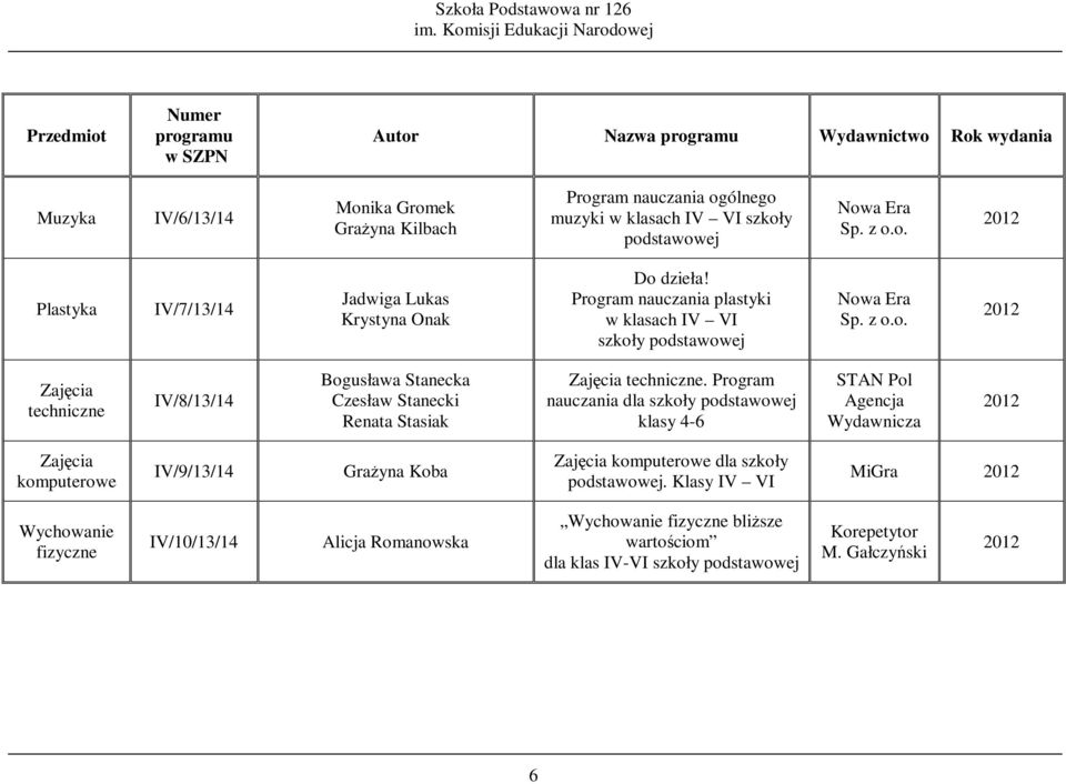 Program nauczania plastyki w klasach IV VI szkoły podstawowej Nowa Era Zajęcia techniczne IV/8/13/14 Bogusława Stanecka Czesław Stanecki Renata Stasiak Zajęcia techniczne.